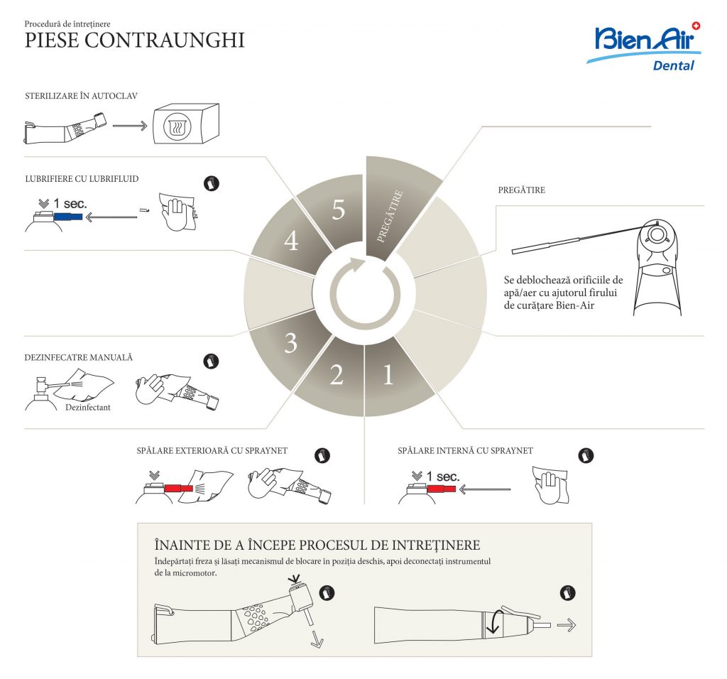 BienAir-intretinere piese contraunghi