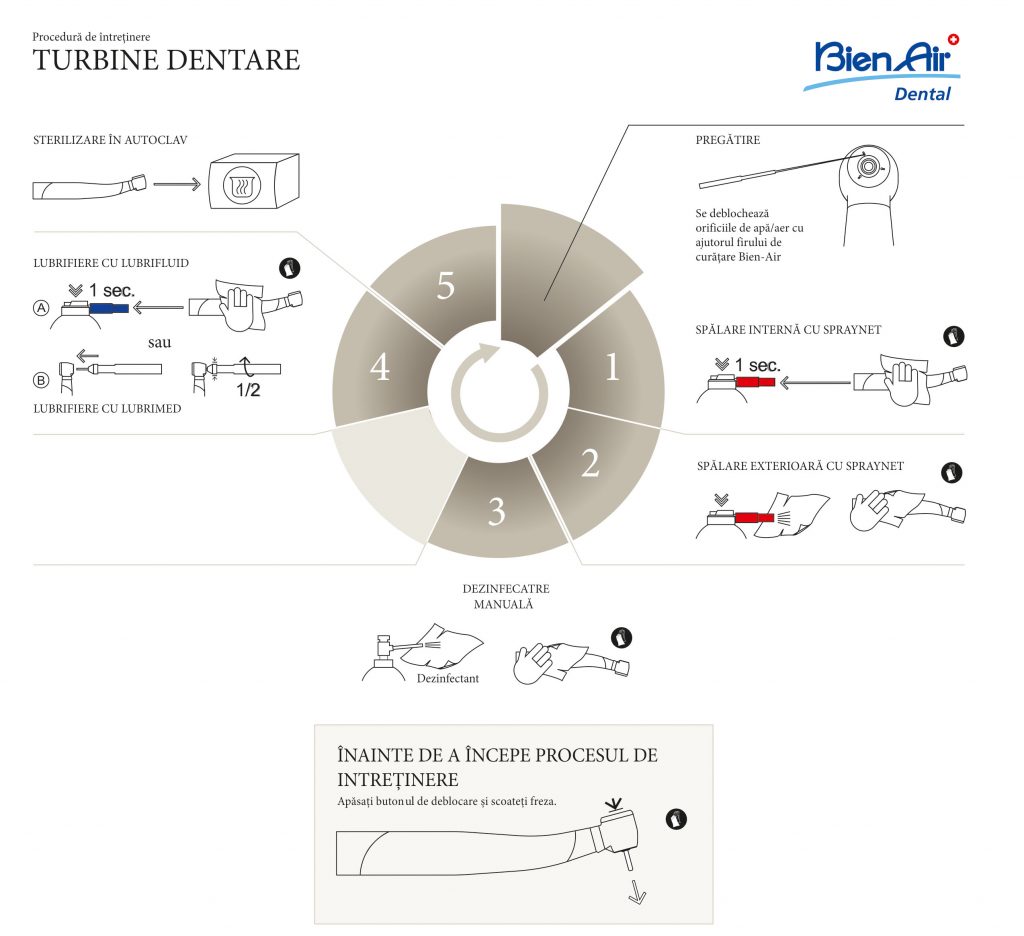 BienAir intretinere turbine